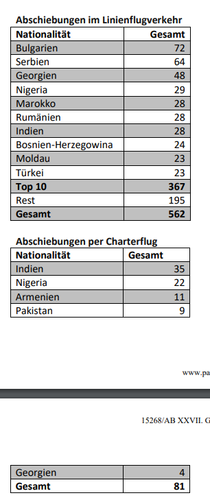 Abschiebe-Flüge