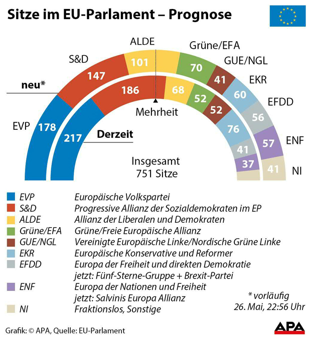 Sitzverteilung-im-EU-Parlam.jpg