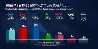 Sonntagsfrage-13.11.-15.11.2023.jpg