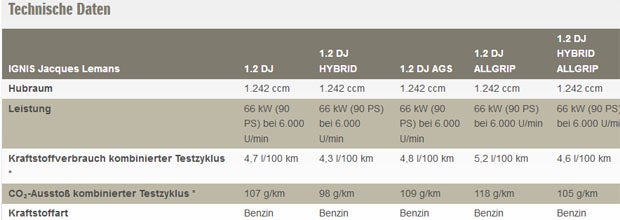 Suzuki Ignis startet als