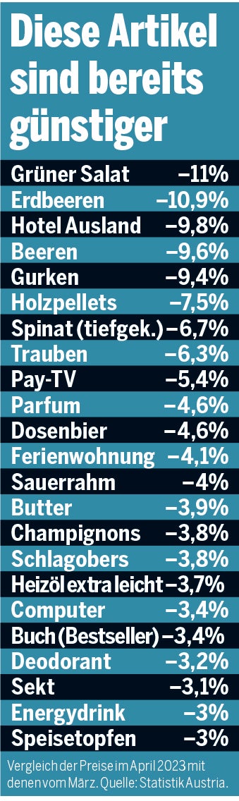 Tabelle