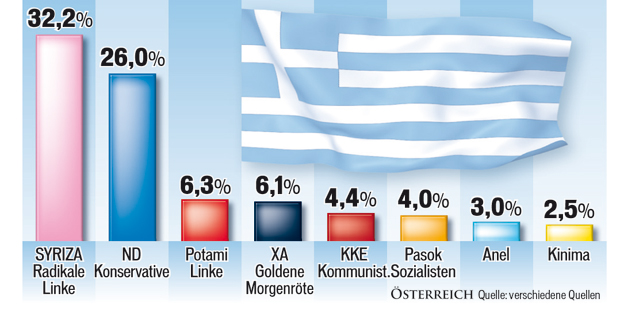 Umfrage_Griechenland.jpg