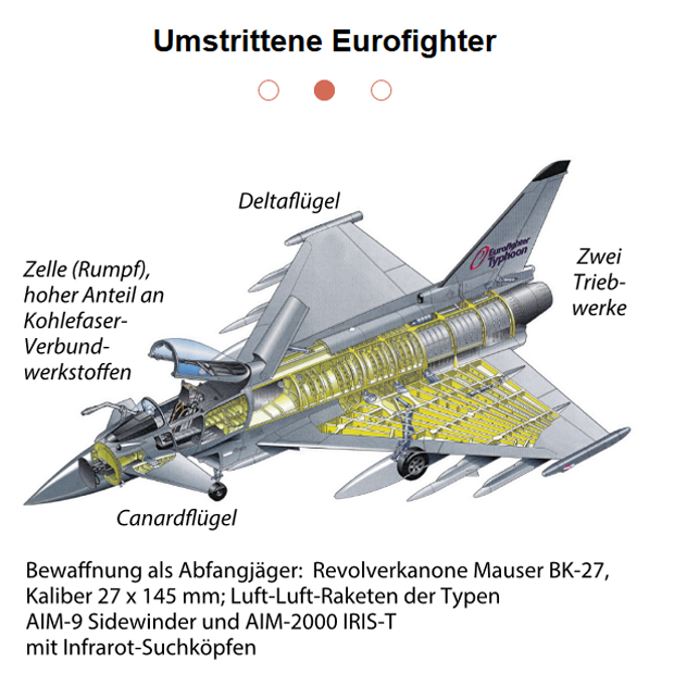 Umstrittene Eurofighter