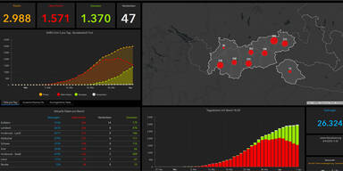 Tirol veröffentlicht Corona-Zahlen aller Gemeinden
