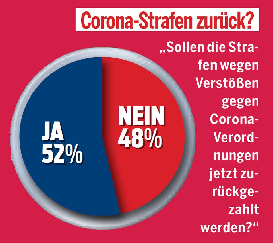 Umfrage: Türkis & Rot lassen nach