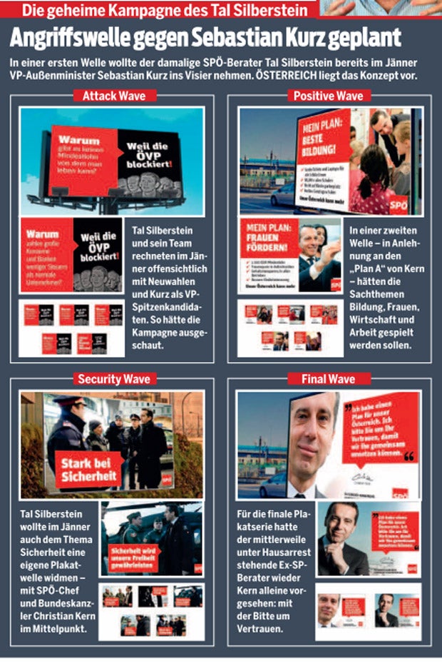 Die geheime Silberstein-Kampagne