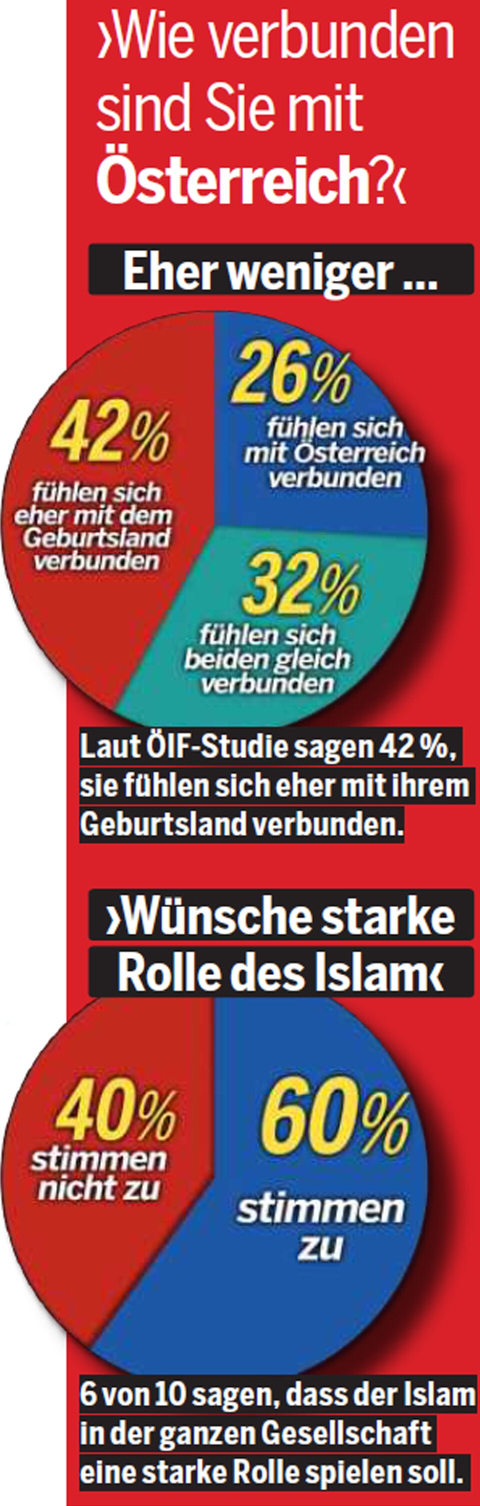 30.000 Tschetschenen in Österreich