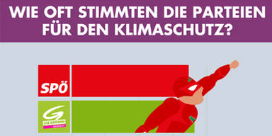SPÖ Klima-Grafik