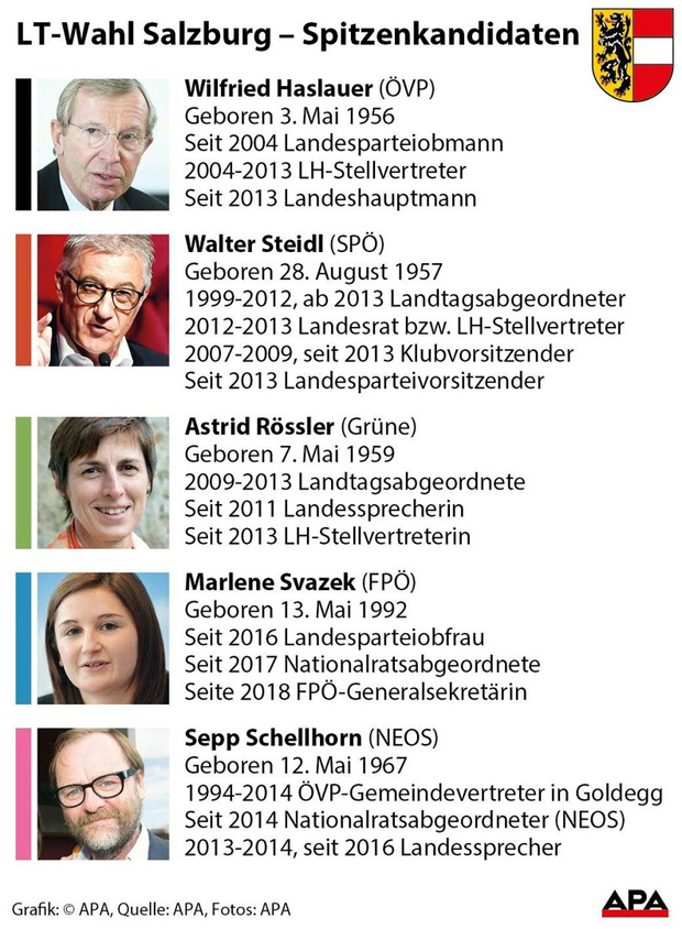 Spitzenkandidaten Salzburg Wahl