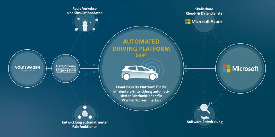 VW setzt bei Roboautos auf Microsoft-Technik