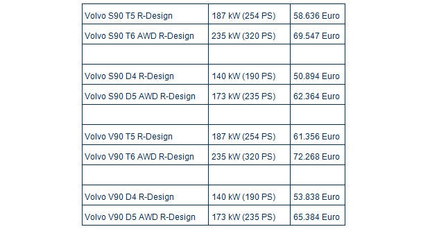 Volvo stellt S90 und V90 R-Design vor