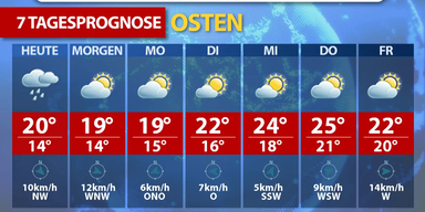 Wetter 7Tage.png