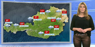 Das Wetter heute