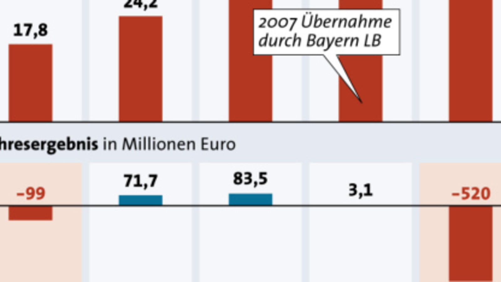 Für Hypo Alpe Adria Wird Die Zeit Knapp - Business-Live