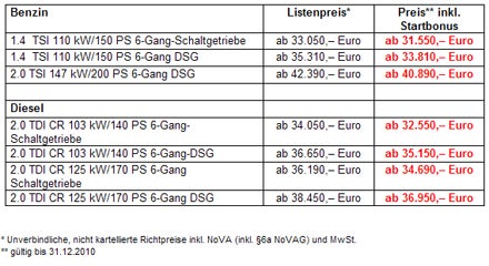Neuer Top-Motor für den Seat Alhambra