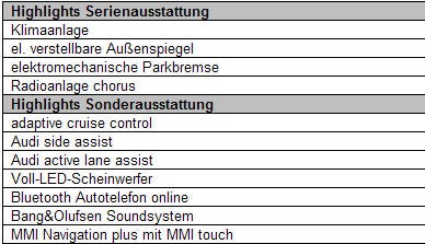 Der neue Audi A3 im Fahrbericht
