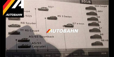 Audi-Modellplan im Netz aufgetaucht