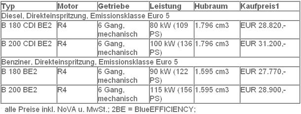 Die neue Mercedes B-Klasse im Test