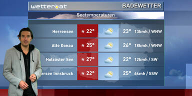 Das Badewetter