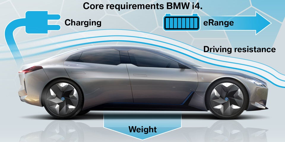BMW i4: