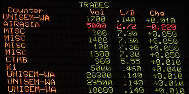 Börse Tokio schließt knapp behauptet