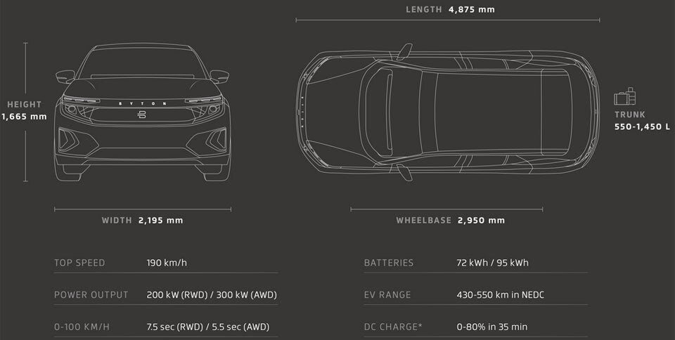 Günstige Elektro-SUVs auf der CES 2020