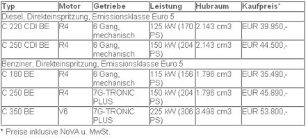 Mercedes nennt Preise des C-Klasse Coupés