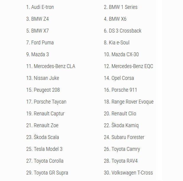 Car of the Year 2020: Die Finalisten