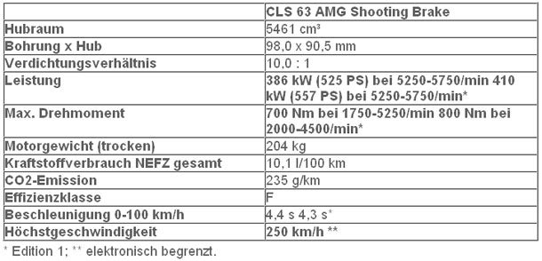 So kommt der CLS 63 AMG Shooting Brake