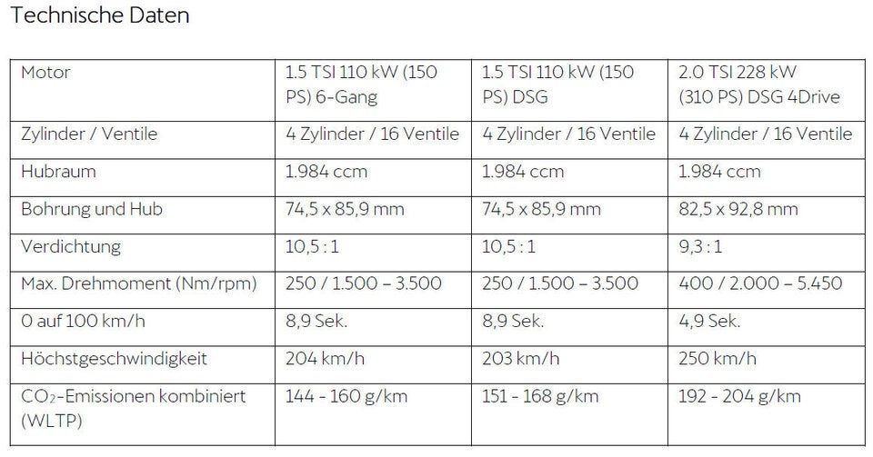 Cupra Formentor jetzt deutlich günstiger