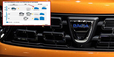 Dacia bringt Elektroauto zum Kampfpreis