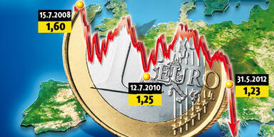 Euro-Crash