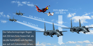 Fast-Crash: Fallschirmspringer gegen Kampfjets