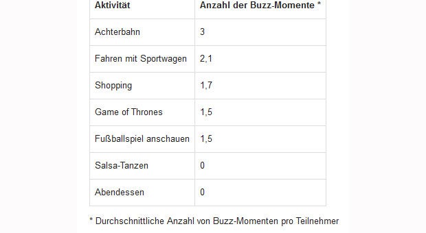 Sportwagen schlagen Fußball und Shopping
