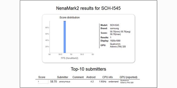 Benchmark-Test: Galaxy S4 mit 1,9 GHz-Chip