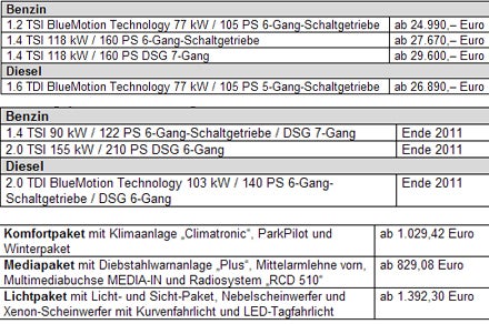 Österreich-Infos zum neuen Golf Cabrio