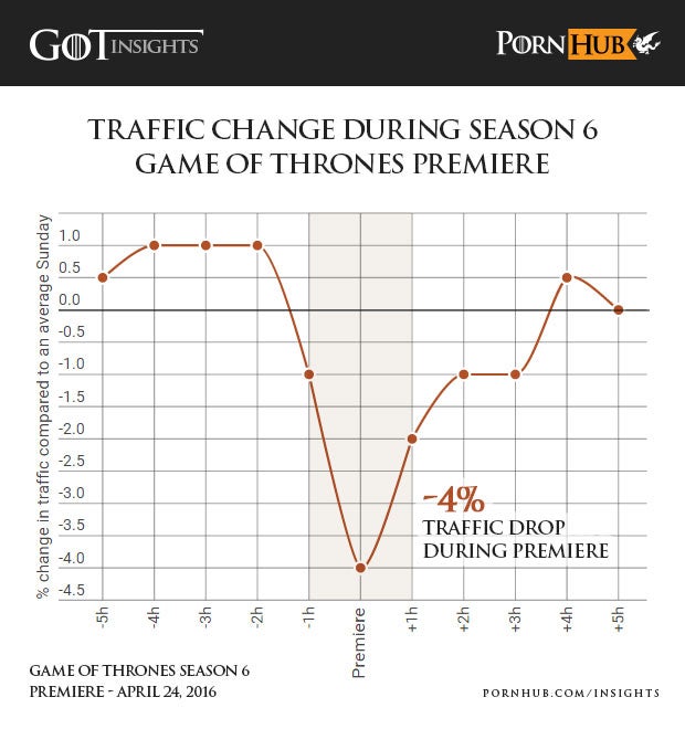 Porno-Flaute wegen Game of Thrones