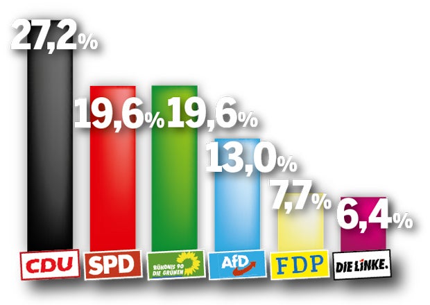 Merkel droht jetzt das Aus
