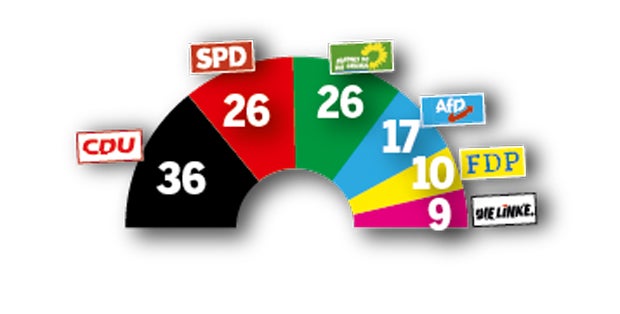 Merkel droht jetzt das Aus