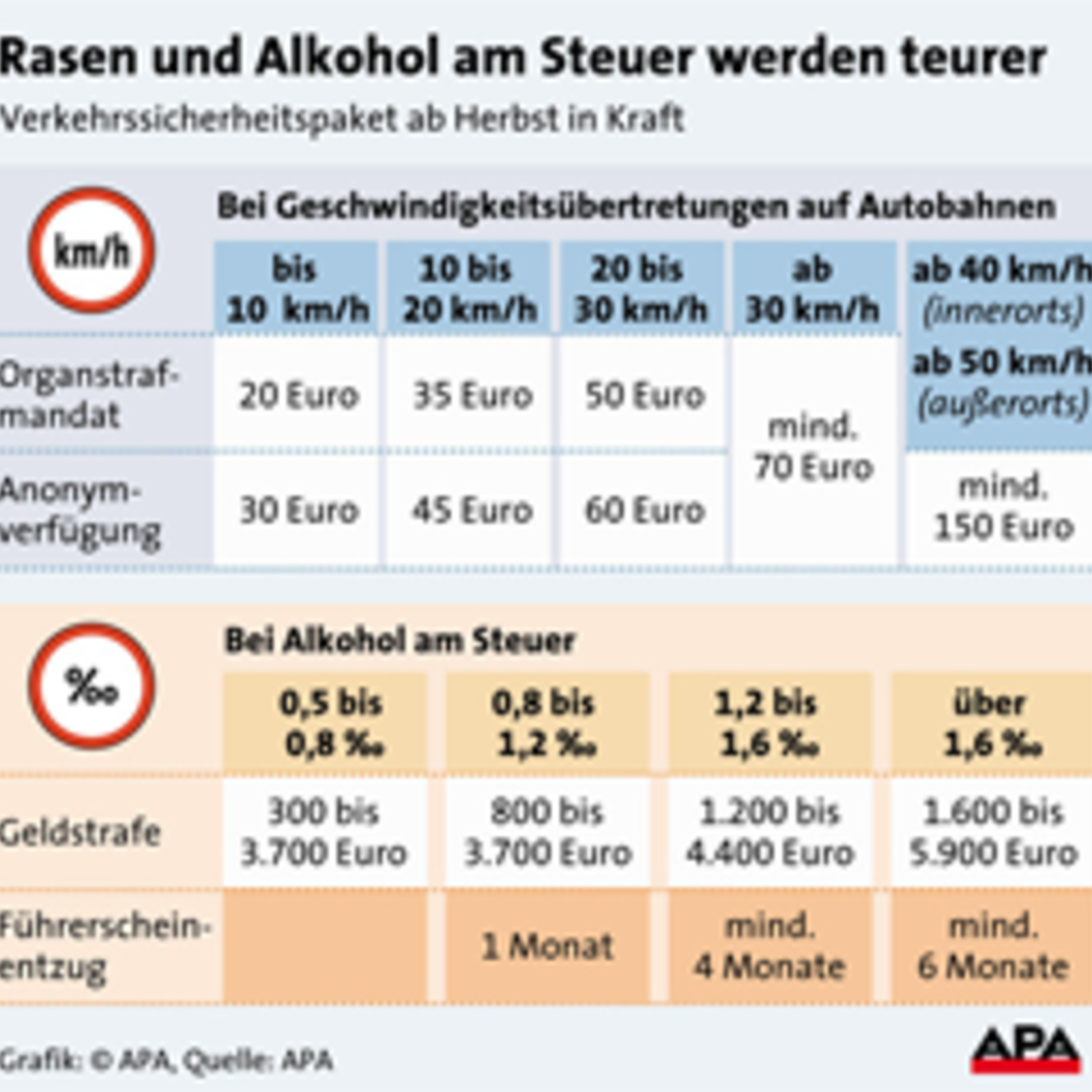 Alkohol am Steuer - Strafen und Regelungen