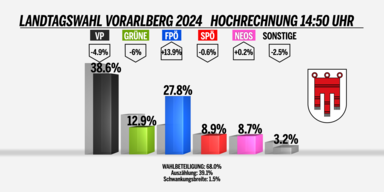 hochrechnung 1450.png