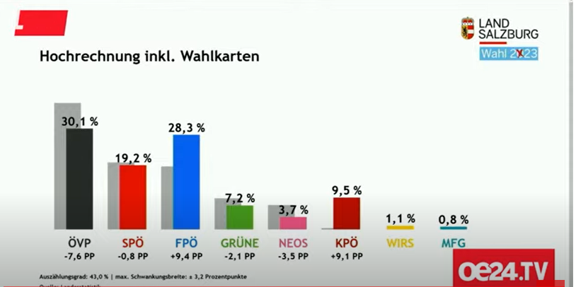 hochrechnung.PNG