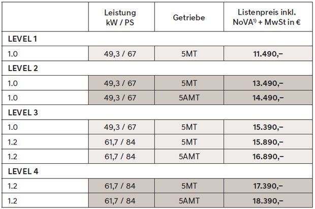 Startschuss für den neuen Hyundai i10
