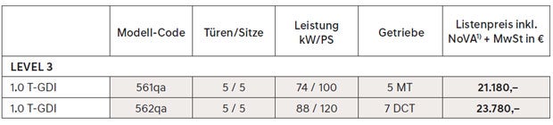 Der überarbeitete Hyundai i20 (Active) legt los