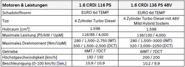 Alle Infos vom Hyundai i30 Facelift (2020)