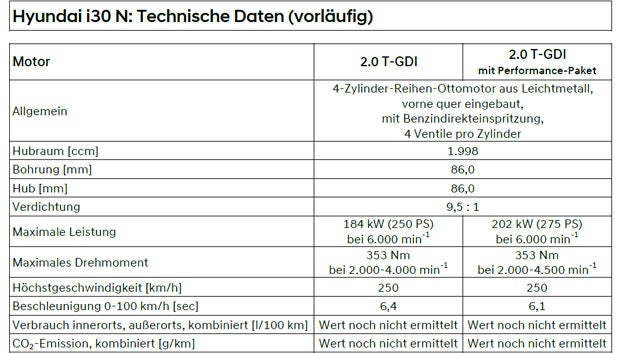 Neuer Hyundai i30 N jagt den Golf GTI