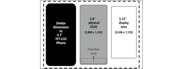 iPhone 8: Touchleiste statt Home-Button