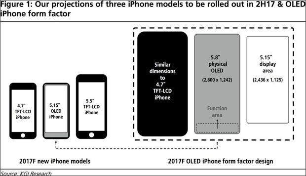 iPhone 8: Touchleiste statt Home-Button