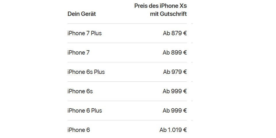 Preissturz beim iPhone XS