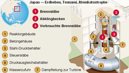 AKW Fukushima